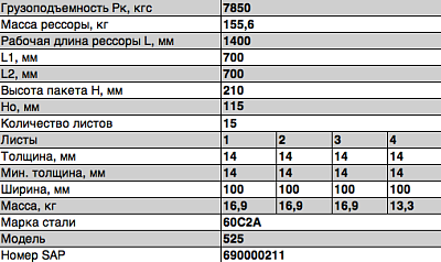 Рессора задняя для КрАЗ 250, 256, 6510 15 листов